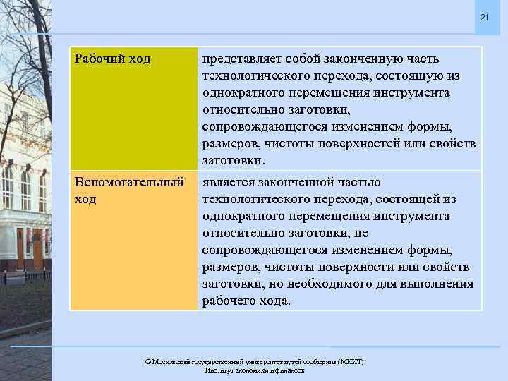 21 Рабочий ход представляет собой законченную часть технологического перехода, состоящую из однократного перемещения инструмента