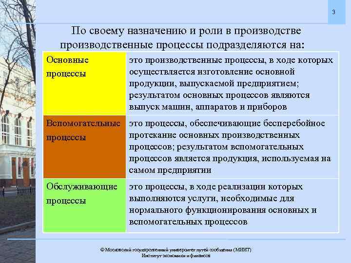 3 По своему назначению и роли в производственные процессы подразделяются на: Основные процессы это