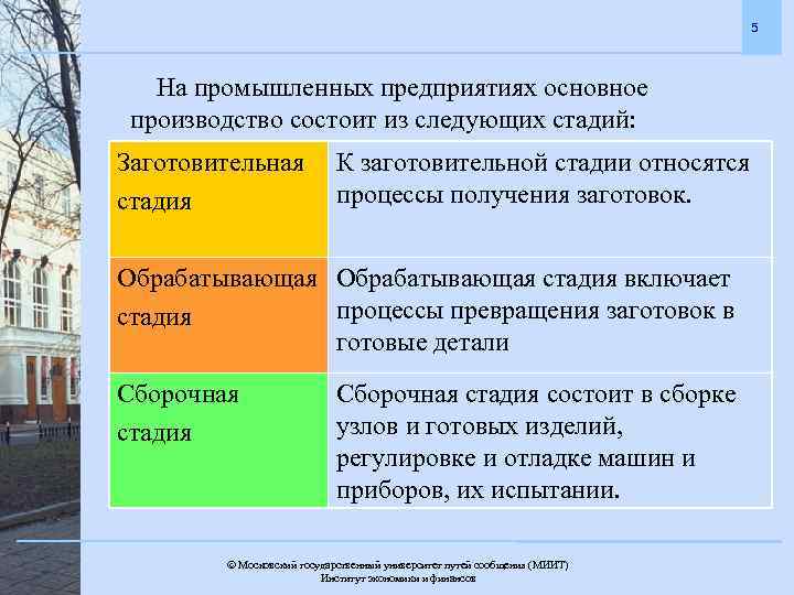 5 На промышленных предприятиях основное производство состоит из следующих стадий: Заготовительная стадия К заготовительной