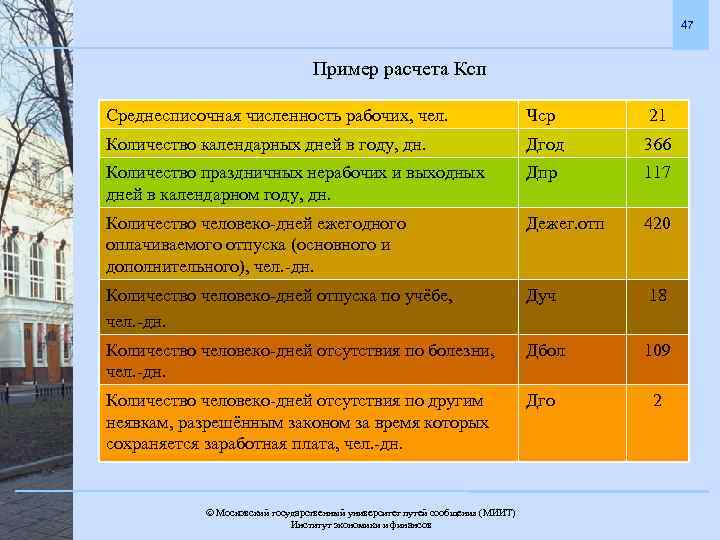 47 Пример расчета Ксп Среднесписочная численность рабочих, чел. Чср 21 Количество календарных дней в