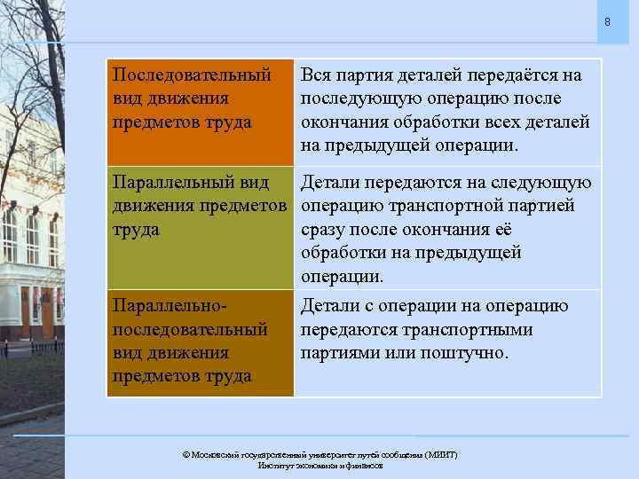 8 Последовательный вид движения предметов труда Вся партия деталей передаётся на последующую операцию после