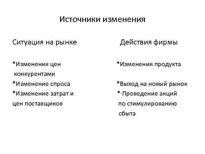 Источники изменения Ситуация на рынке Действия фирмы *Изменения цен конкурентами *Изменение спроса *Изменение затрат