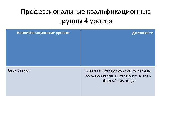 Профессиональная квалификационная группа