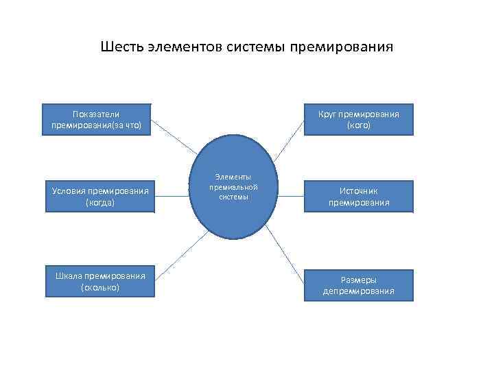 Основные разновидности планов в сфере физической культуры и спорта общая характеристика