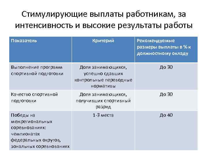 Доплата бухгалтеру за интенсивность образец