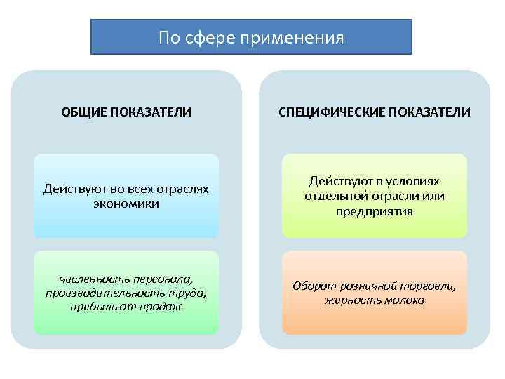 Общее различное уникальное специфичное