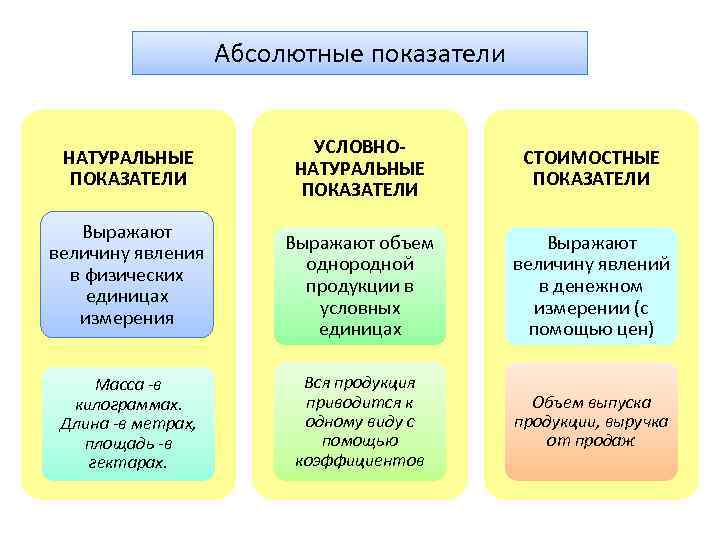 Показатели выражающие