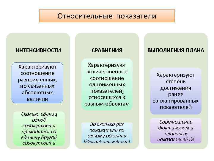 К чему относится сравнение