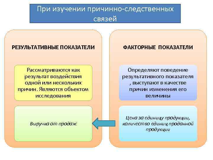 Результативный показатель