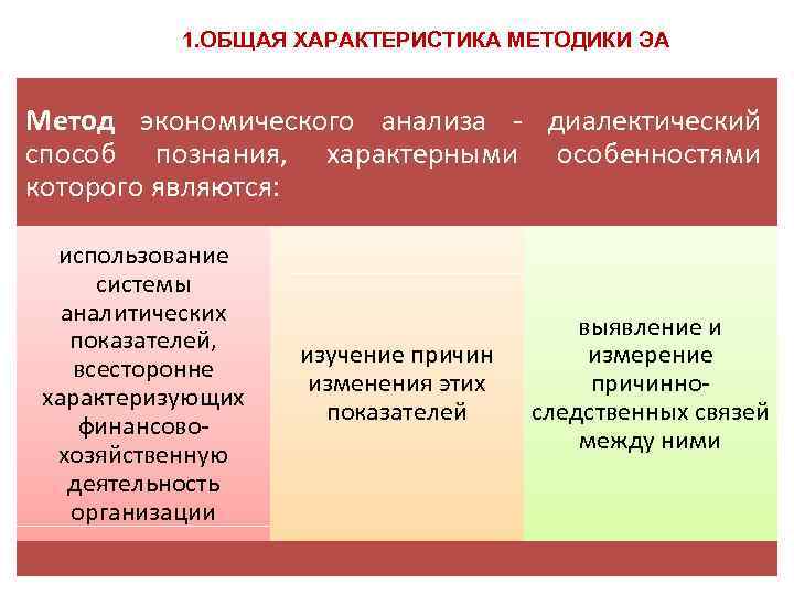 1. ОБЩАЯ ХАРАКТЕРИСТИКА МЕТОДИКИ ЭА Метод экономического анализа - диалектический способ познания, характерными особенностями