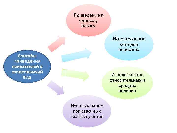 1 2 1 методы использующие