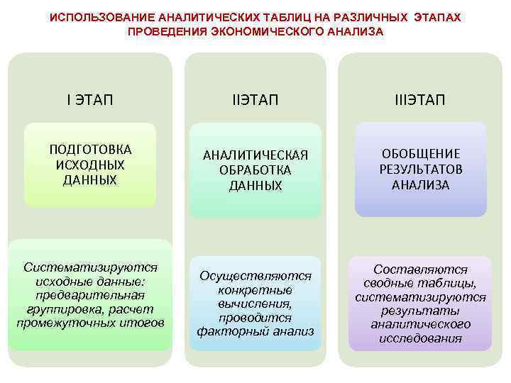 И соответствующий анализ осуществляемый