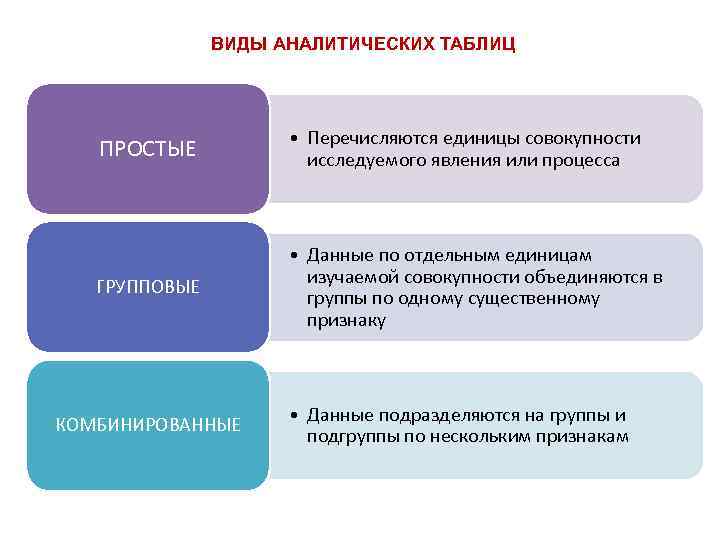 Аналитический вид информации. Виды аналитических таблиц. Метод построения систем аналитических таблиц. Виды аналитического анализа.