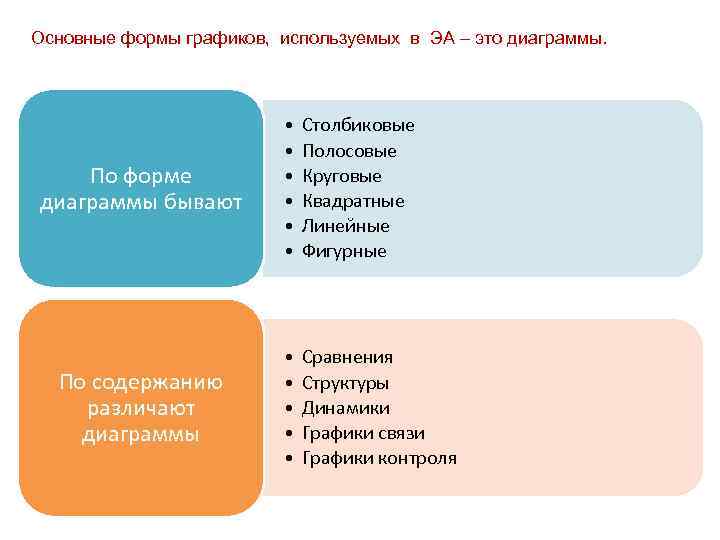 Основные формы графиков, используемых в ЭА – это диаграммы. По форме диаграммы бывают •