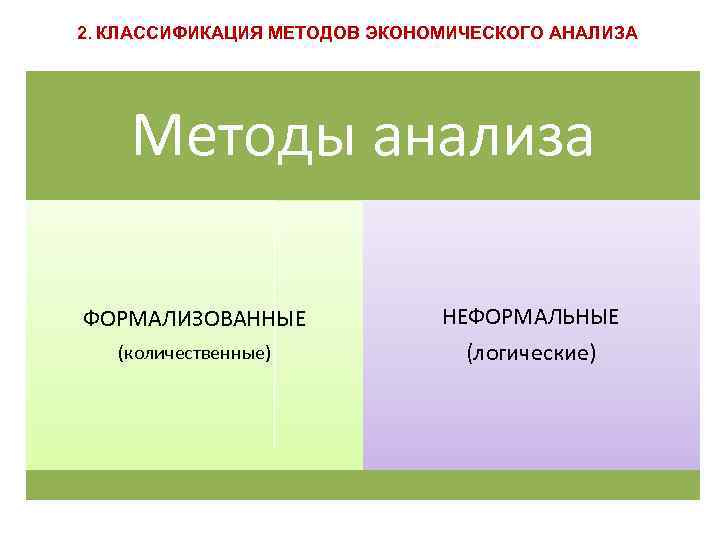 2. КЛАССИФИКАЦИЯ МЕТОДОВ ЭКОНОМИЧЕСКОГО АНАЛИЗА Методы анализа ФОРМАЛИЗОВАННЫЕ (количественные) НЕФОРМАЛЬНЫЕ (логические) 