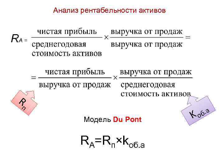 Анализ рентабельности активов RА = R п Модель Du Pont RА=Rп×kоб. а об K