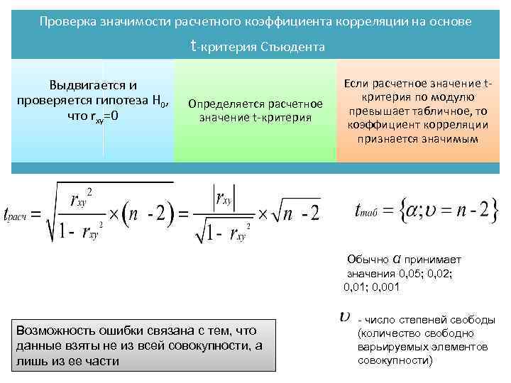 Надежность коэффициента корреляции