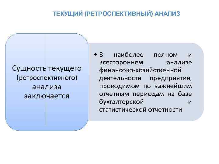 ТЕКУЩИЙ (РЕТРОСПЕКТИВНЫЙ) АНАЛИЗ Сущность текущего (ретроспективного) анализа заключается • В наиболее полном и всестороннем