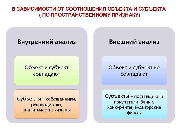 Соотношение объектов