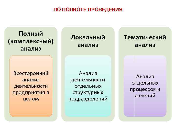 Виды анализов деятельности