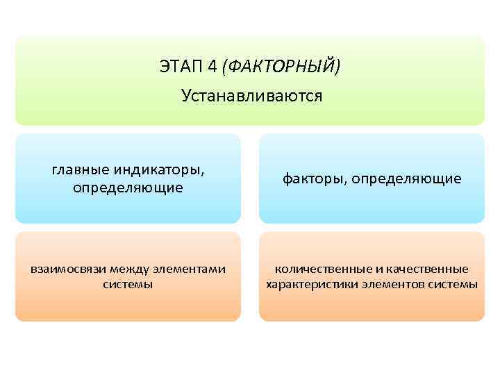 ЭТАП 4 (ФАКТОРНЫЙ) Устанавливаются главные индикаторы, определяющие факторы, определяющие взаимосвязи между элементами системы количественные