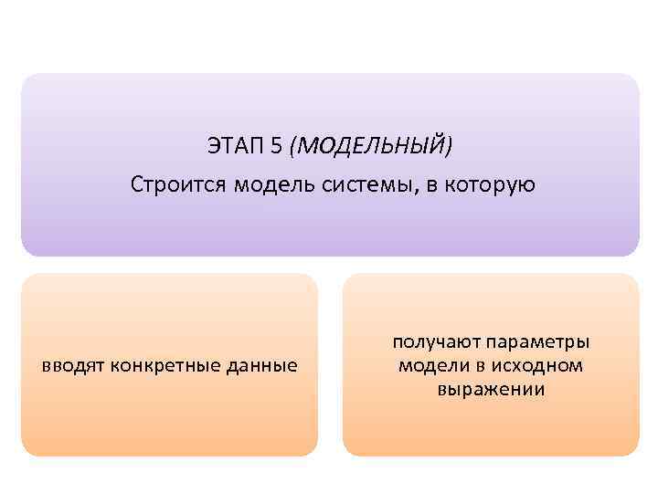 ЭТАП 5 (МОДЕЛЬНЫЙ) Строится модель системы, в которую вводят конкретные данные получают параметры модели