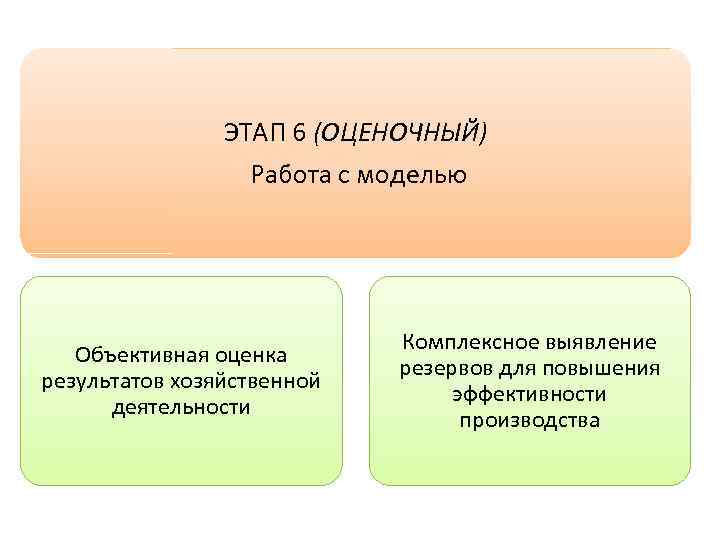 ЭТАП 6 (ОЦЕНОЧНЫЙ) Работа с моделью Объективная оценка результатов хозяйственной деятельности Комплексное выявление резервов