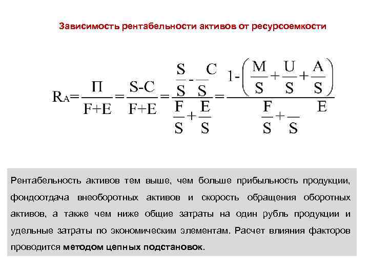 Зависимость рентабельности активов от ресурсоемкости Рентабельность активов тем выше, чем больше прибыльность продукции, фондоотдача