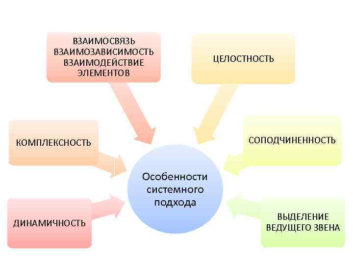 Схема взаимозависимости организаций