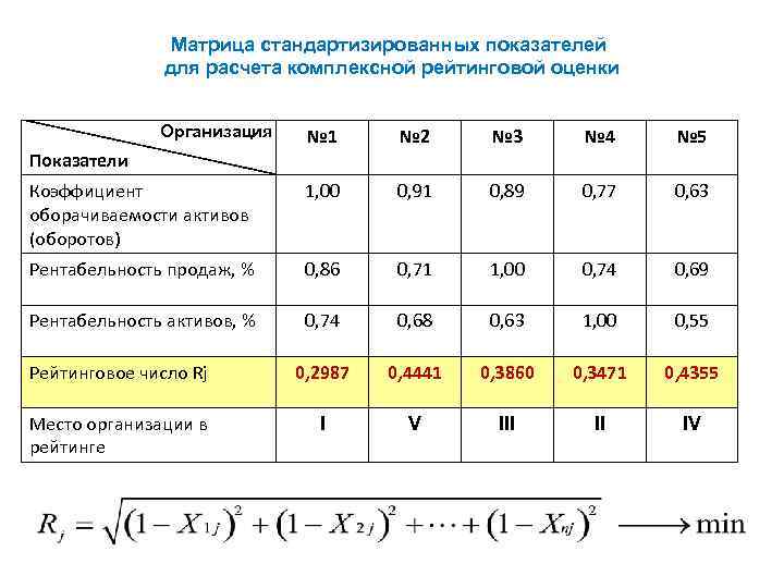 Расчет интегральной оценки эффективности инвестиционного проекта пример заполнения расчета