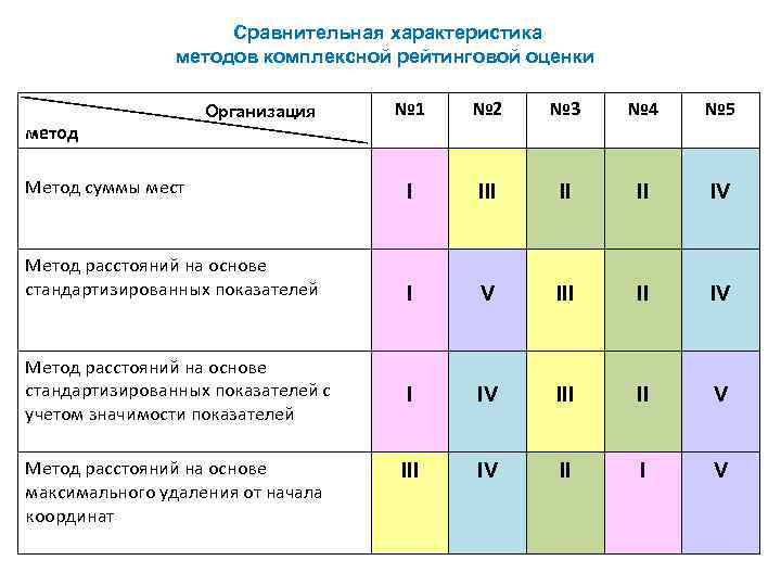 Рейтинг поставщиков образец