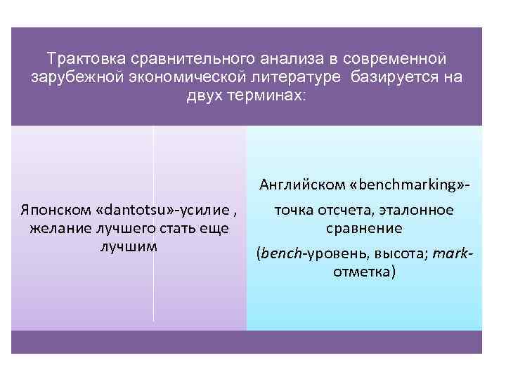 Трактовка сравнительного анализа в современной зарубежной экономической литературе базируется на двух терминах: Японском «dantotsu»