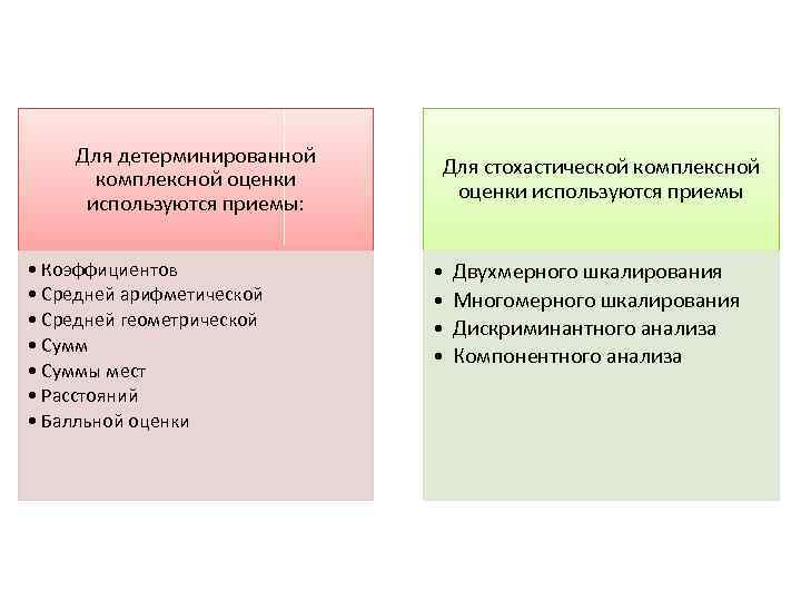 Для детерминированной комплексной оценки используются приемы: • Коэффициентов • Средней арифметической • Средней геометрической