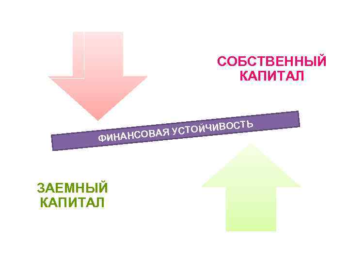 Либо капитал. Собственный и заемный капитал. Собственный и заемный капитал предприятия. Собственный капитал и заемный капитал. Собственный и заемный капитал картинки.