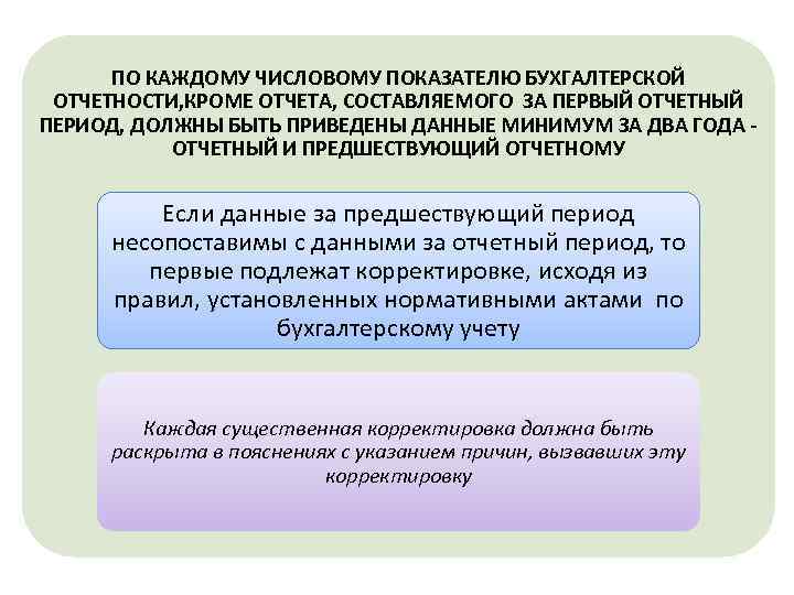 ПО КАЖДОМУ ЧИСЛОВОМУ ПОКАЗАТЕЛЮ БУХГАЛТЕРСКОЙ ОТЧЕТНОСТИ, КРОМЕ ОТЧЕТА, СОСТАВЛЯЕМОГО ЗА ПЕРВЫЙ ОТЧЕТНЫЙ ПЕРИОД, ДОЛЖНЫ