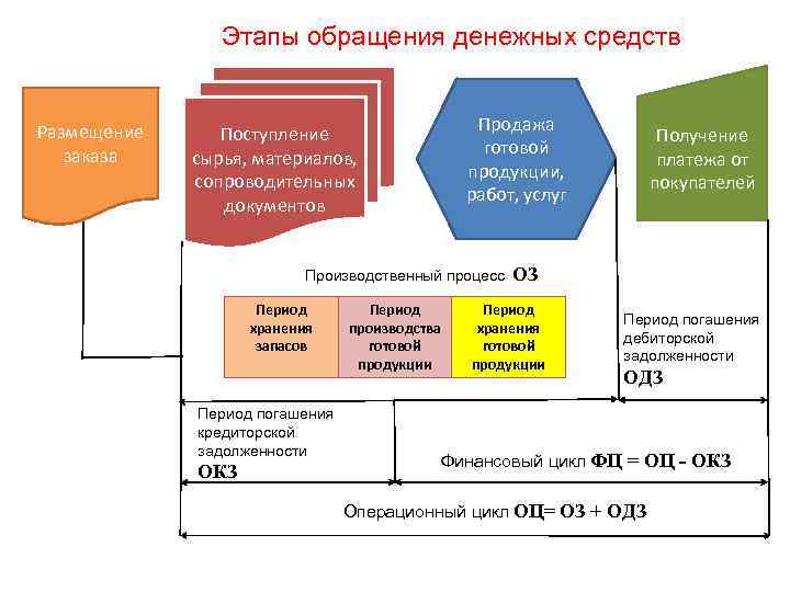 Денежные средства размещены