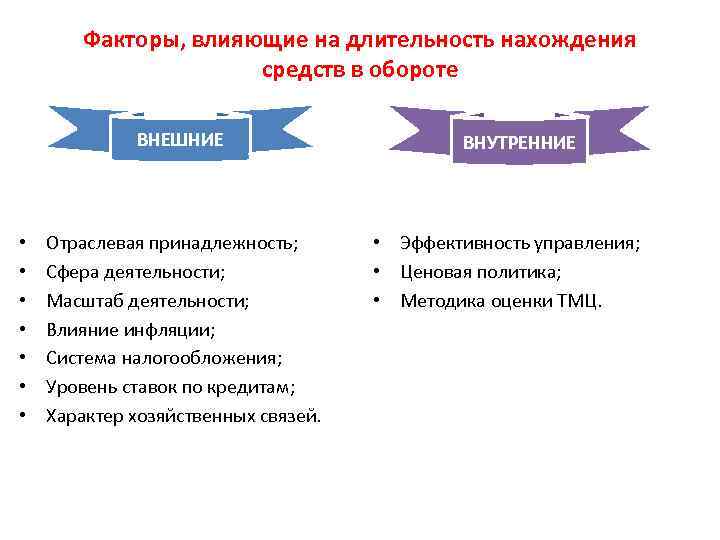 Бизнес фактор оценка. Мероприятия по повышению деловой активности предприятия. Факторы деловой активности. Оценка деловой активности предприятия. Методы анализа деловой активности предприятия.