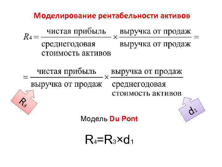 Моделирование рентабельности активов R 3 Модель Du Pont R 4=R 3×d 1 