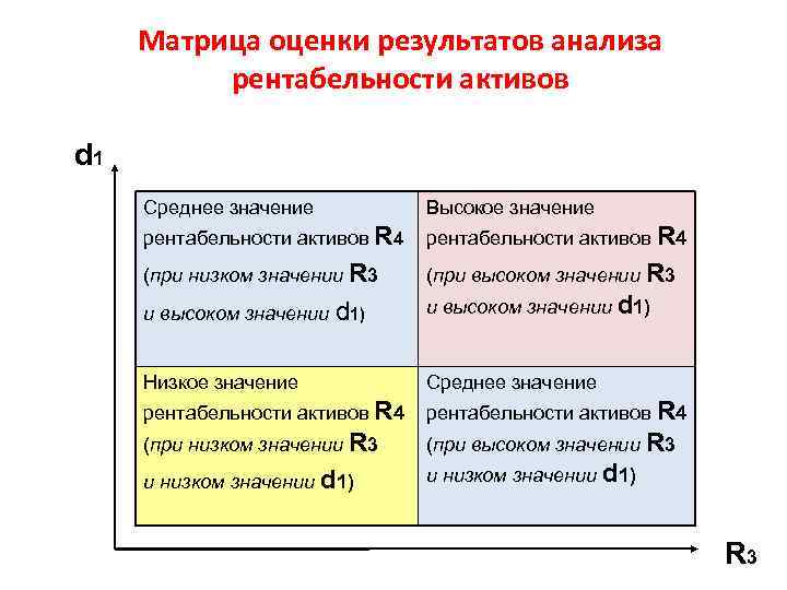 Матрица оценки