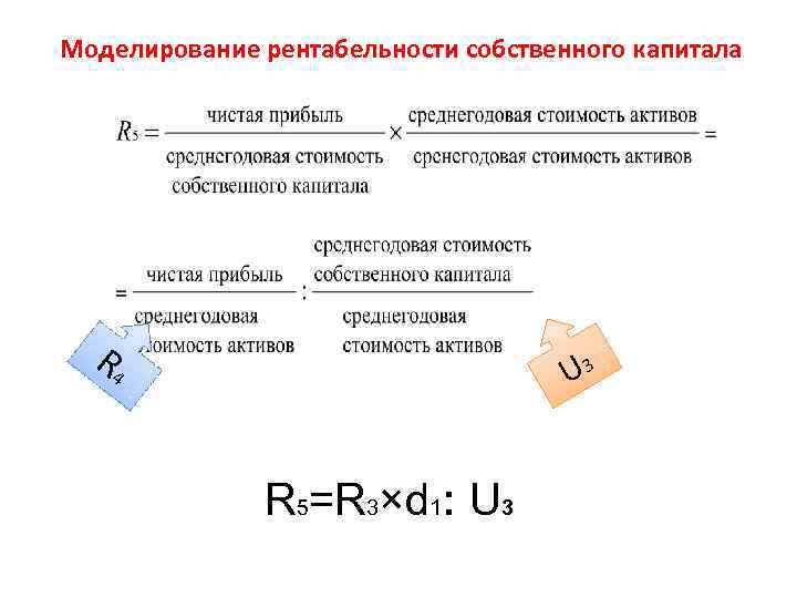 Моделирование рентабельности собственного капитала R 4 U 3 R 5=R 3×d 1: U 3