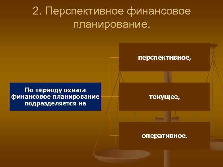 Перспективный финансовый план составляется по