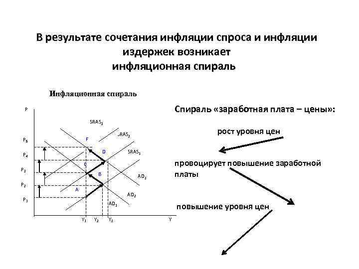 Развертывание инфляции