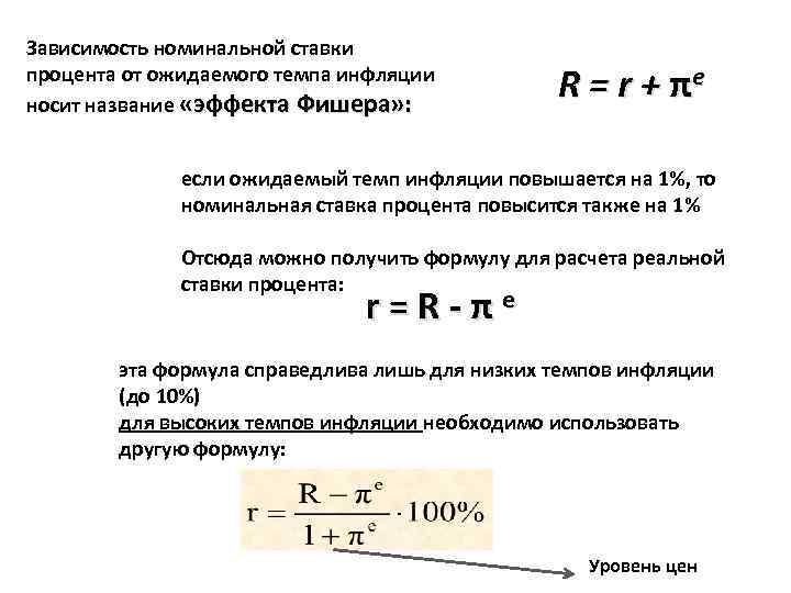 Номинальная инфляция