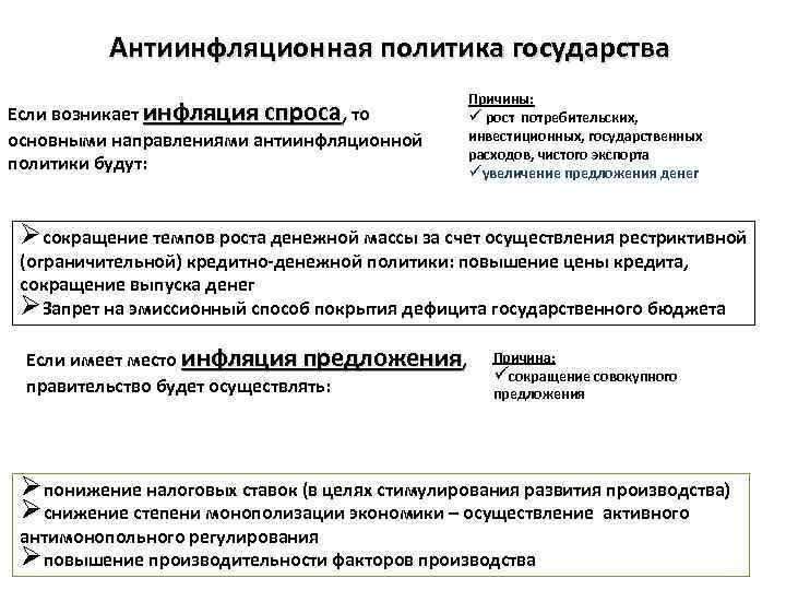 Обоснование необходимости проведения государством антиинфляционной политики