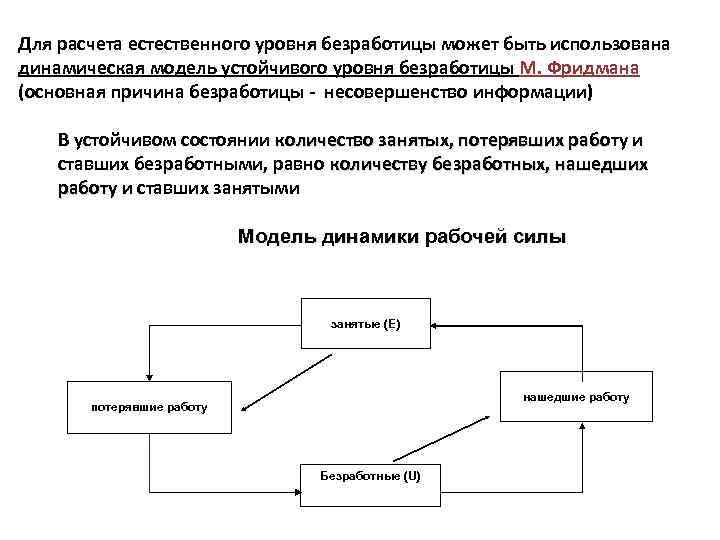 Схема занятые и безработные