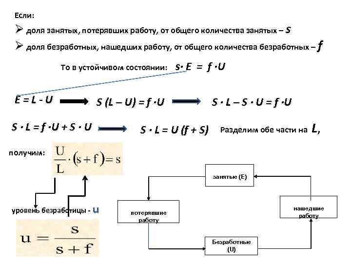Если: Ø доля занятых, потерявших работу, от общего количества занятых – s Ø доля