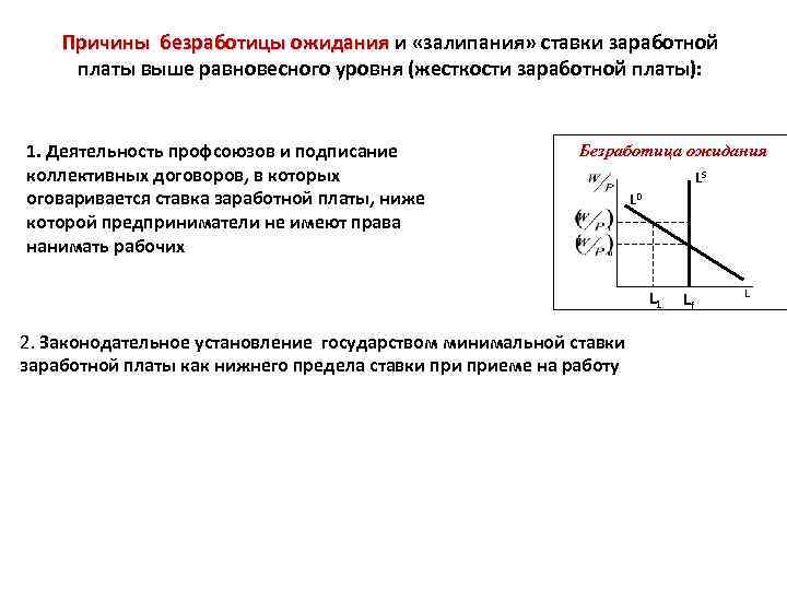 Причины безработицы ожидания и «залипания» ставки заработной Причины безработицы ожидания платы выше равновесного уровня