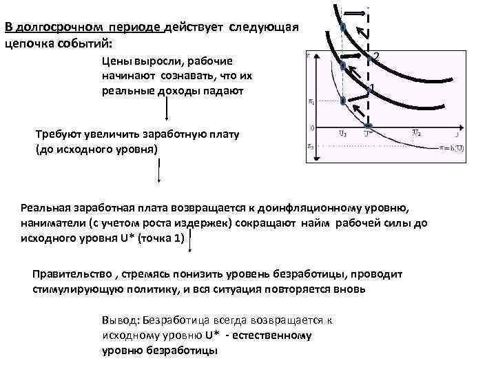 Длительным периодом эксплуатации. Инфляция в долгосрочном периоде. Долгосрочный период. Издержки производства в долгосрочном периоде.