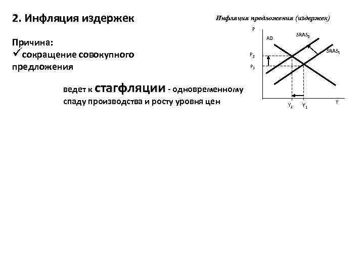 2. Инфляция издержек Инфляция предложения (издержек) Причина: üсокращение совокупного предложения ведет к стагфляции -
