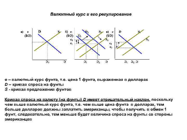 е – валютный курс фунта, т. е. цена 1 фунта, выраженная в долларах D